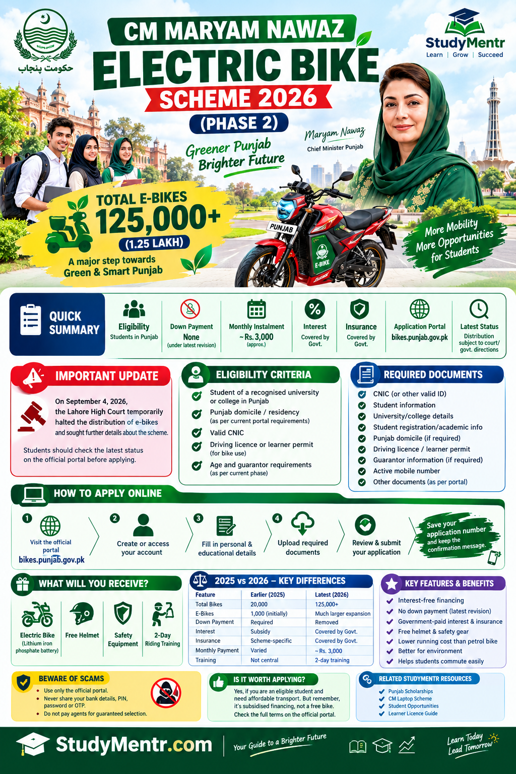 CM Punjab E-Bike Scheme